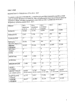 OBEC LIBI&Scaron; ROZPOČTOV&Yacute; V&Yacute;HLED NA L&Eacute;TA 2016
