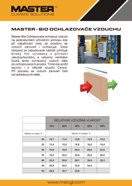 Master ochlazovače 2015 SK