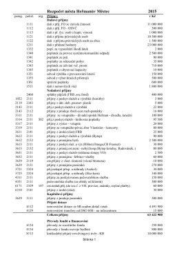 Rozpočet města 2015