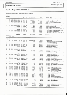 Rozpočtová změna 3 2015