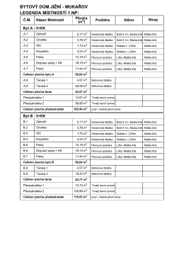 Standardy ke stažen&iacute;