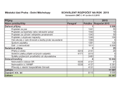 Schválený rozpočet na rok 2015