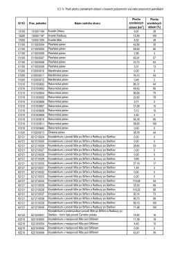 II.2.1c Podíl plochy zranitelných oblastí v útvarech podzemních vod