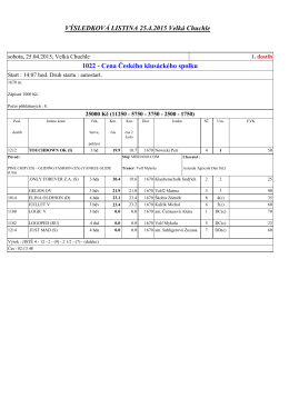 VÝSLEDKOVÁ LISTINA 25.4.2015 Velká Chuchle 1022