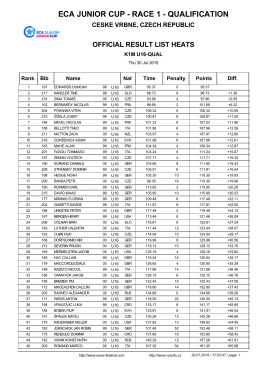 official result list heats eca junior cup - race 1