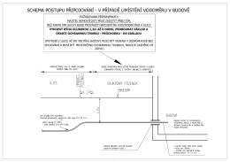 schema postupu připojování - v případě umístění