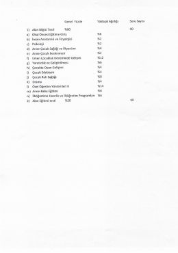 Okul &Ouml;ncesi &Ouml;ğretmenliği Alan Bilgisi Testi Konu