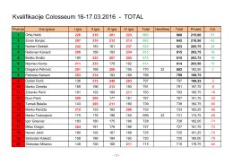 Kvalifikacije Colosseum 16-17.03.2016 - TOTAL