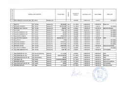 Seznam lukostřeleckého materiálu určeného k odprodeji