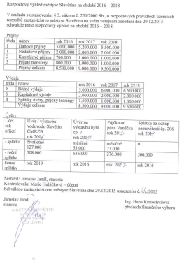 Rozpočtový výhled městyse Slavčtína na období 2016