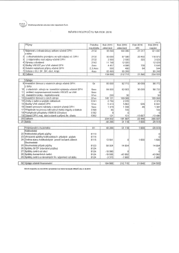 NÁVRH ROZPOČTU NA ROK 2016