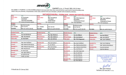 maturitn&iacute; komise