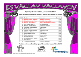 Výsledky divácké soutěže „O Václavíčka 2015“
