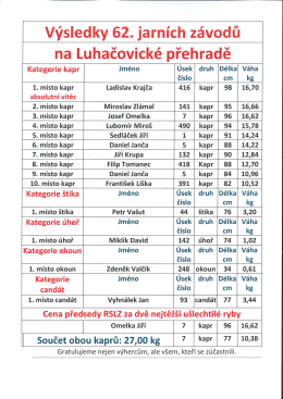Výsledky Jarní závody dospělí 2015