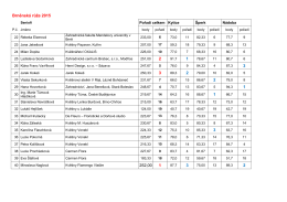 Výsledková listina - Zahradnická škola Kopidlno
