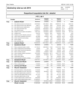 Závěrečný účet obce Vinařice za rok 2014