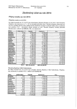 Závěrečný účet za rok 2014