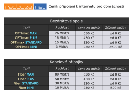 mm Ceník připojení k internetu pro domácnosti