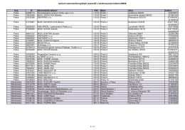 Seznam stomatochirurgických pracovišť s nasmlouvaným kódem