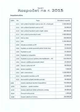 Návrh!!! Rozpočtové příjmy OdPa POI Popis Schválený rozpočet