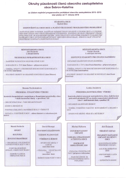 Okruhy působnosti členů OZ - Obec Šebrov