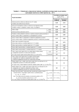 Normov&eacute; hodnoty souč. prostupu tepla