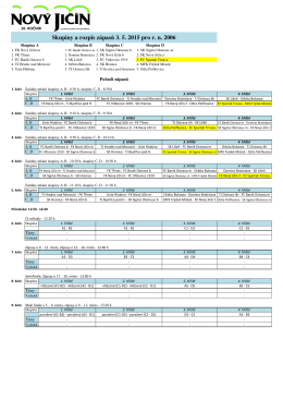 Skupiny a rozpis zápasů 3. 5. 2015 pro rn 2006
