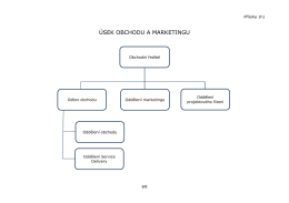 Úsek obchodu a marketingu (soubor PDF)