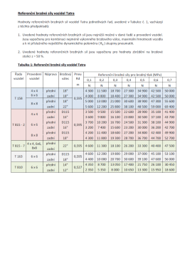 Referenční brzdné sílv vozidel Tatra