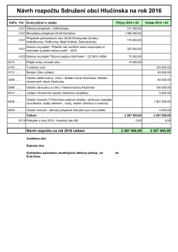 Návrh rozpočtu Sdružení obcí Hlučínska na rok 2016