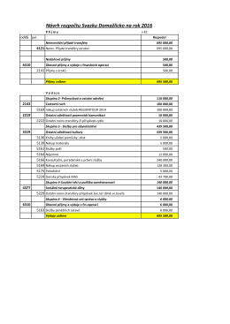 Návrh rozpočtu Svazku Domažlicko na rok 2016