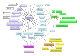 DDM B&iacute;lina ` O s DM Praha 9