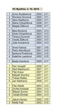 VC Bystřice, 3. 10. 2015 1 Anna Studénková 2005 U11 2 Romana