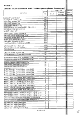 Cenové a záruční podmínky k VZMR "Dodávka gastro vybavení do