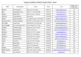 seznam vedoucích MH - OSH Plzeň