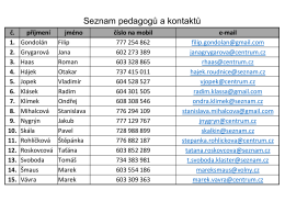 Seznam pedagogů a kontaktů 2015-16