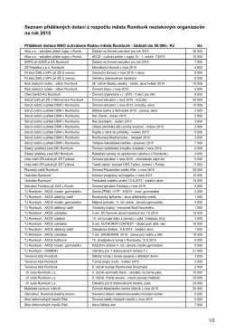Seznam přidělených dotací z rozpočtu města Rumburk neziskovým