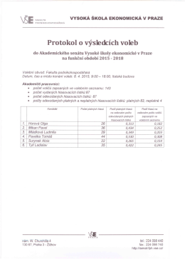 Protokol o výsledcích voleb do AS VŠE na funkční období 2015 – 2018