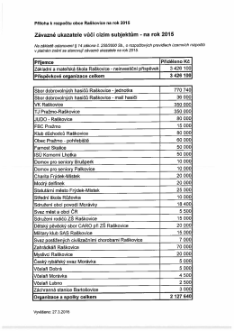 Závazné ukazatele vůči cizím subjektům - na rok 2015