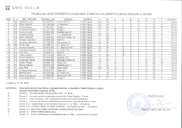 stanova u najam