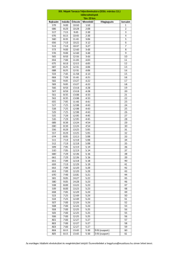 Rajtszám Indulás Érkezés Menetidő Megjegyzés Sorszám 579 9:00