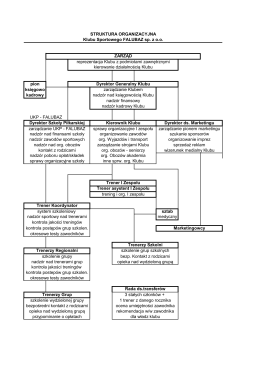 Struktura Organizacyjna KSF