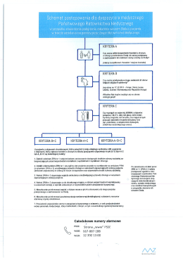 schemat postepowania dla dyspozytora medycznego ZRM
