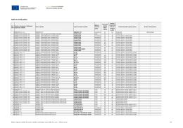 Seznam dotovatelných kotlů v rámci kotlíkových dotací k 07.12.2015