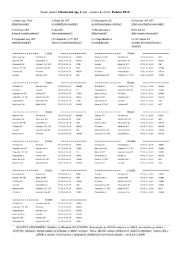 1.Anton aus Tirol (b&iacute;l&aacute;/červen&aacute;/) 5.Trenhos VET (tmavě modr&aacute;/zelen&aacute;/)