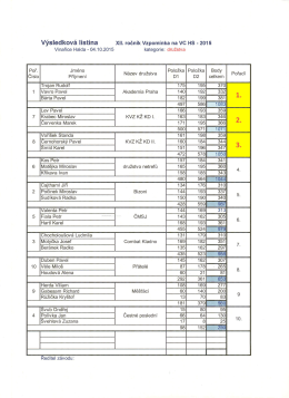 Výsledková listina Xll. ročník Vzpomínka na VC HS