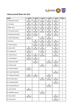 Celkové výsledky PAČR 2015