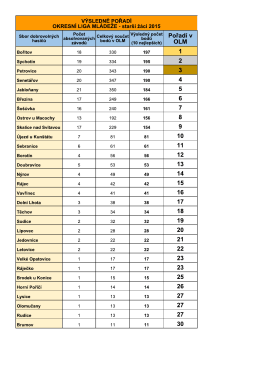has`c" závodů bad" V OLM (10 nejlepších) OLM
