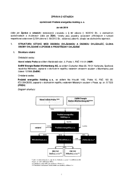 ZPRÁVA o VZTAZÍCH - Pražská energetika Holding as
