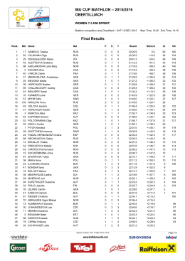 IBU CUP BIATHLON – 2015/2016 OBERTILLIACH Final Results